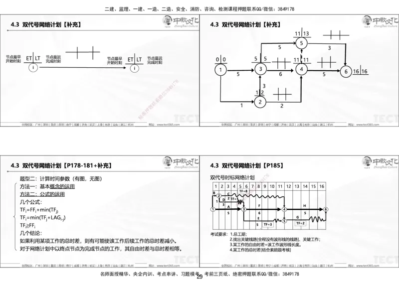 01.25年一建《管理》讲义6.28-29_2026年一级建造师_2026年一建管理_2025年一建管理SVIP_02-基础精讲✿高端面授✿深度强化_52-管理《精讲面授班》朱峰ZJ_课程讲义