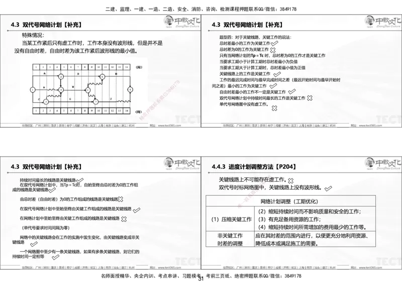 01.25年一建《管理》讲义6.28-29_2026年一级建造师_2026年一建管理_2025年一建管理SVIP_02-基础精讲✿高端面授✿深度强化_52-管理《精讲面授班》朱峰ZJ_课程讲义