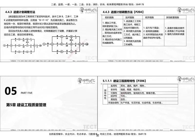 01.25年一建《管理》讲义6.28-29_2026年一级建造师_2026年一建管理_2025年一建管理SVIP_02-基础精讲✿高端面授✿深度强化_52-管理《精讲面授班》朱峰ZJ_课程讲义