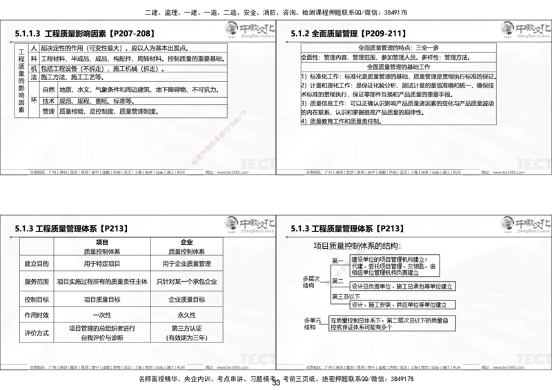 01.25年一建《管理》讲义6.28-29_2026年一级建造师_2026年一建管理_2025年一建管理SVIP_02-基础精讲✿高端面授✿深度强化_52-管理《精讲面授班》朱峰ZJ_课程讲义
