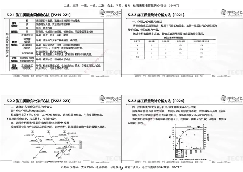 01.25年一建《管理》讲义6.28-29_2026年一级建造师_2026年一建管理_2025年一建管理SVIP_02-基础精讲✿高端面授✿深度强化_52-管理《精讲面授班》朱峰ZJ_课程讲义