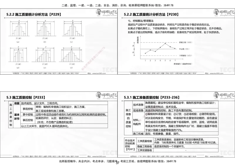 01.25年一建《管理》讲义6.28-29_2026年一级建造师_2026年一建管理_2025年一建管理SVIP_02-基础精讲✿高端面授✿深度强化_52-管理《精讲面授班》朱峰ZJ_课程讲义