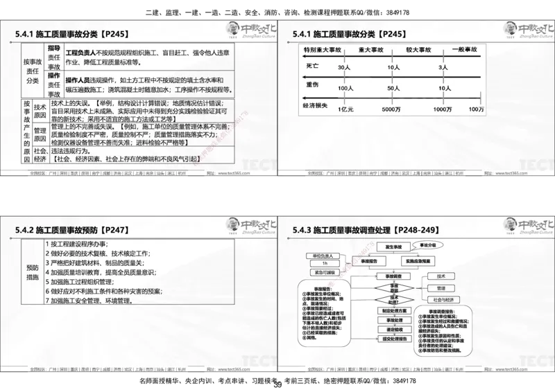 01.25年一建《管理》讲义6.28-29_2026年一级建造师_2026年一建管理_2025年一建管理SVIP_02-基础精讲✿高端面授✿深度强化_52-管理《精讲面授班》朱峰ZJ_课程讲义