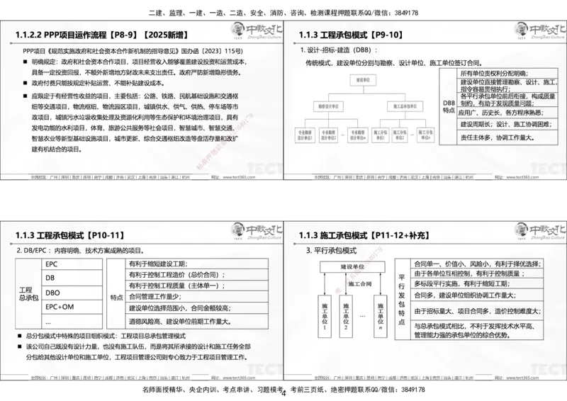 01.25年一建《管理》讲义6.28-29_2026年一级建造师_2026年一建管理_2025年一建管理SVIP_02-基础精讲✿高端面授✿深度强化_52-管理《精讲面授班》朱峰ZJ_课程讲义