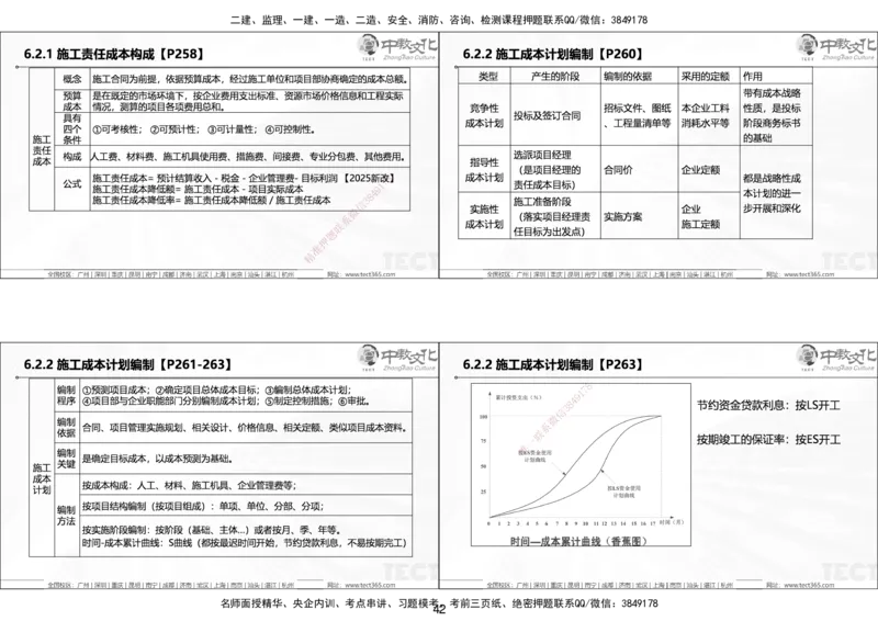 01.25年一建《管理》讲义6.28-29_2026年一级建造师_2026年一建管理_2025年一建管理SVIP_02-基础精讲✿高端面授✿深度强化_52-管理《精讲面授班》朱峰ZJ_课程讲义