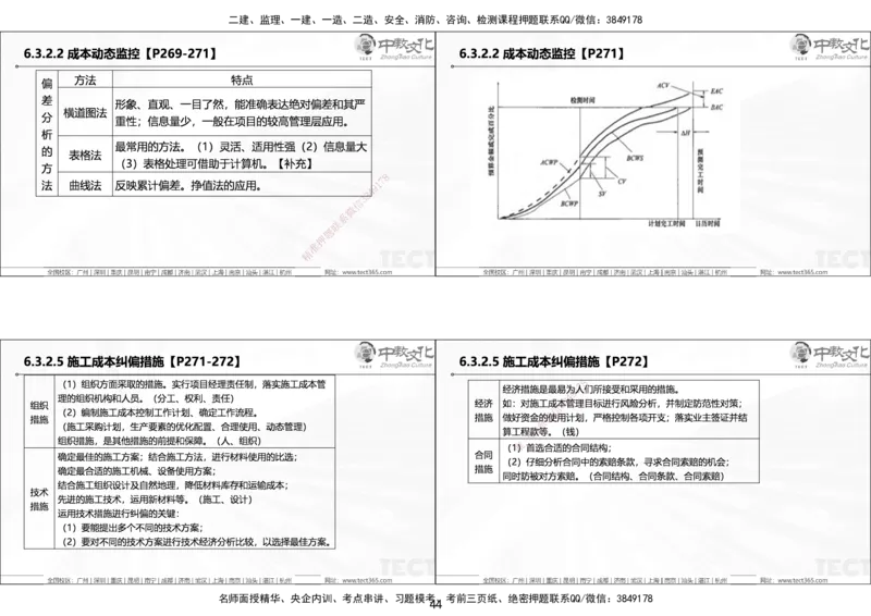 01.25年一建《管理》讲义6.28-29_2026年一级建造师_2026年一建管理_2025年一建管理SVIP_02-基础精讲✿高端面授✿深度强化_52-管理《精讲面授班》朱峰ZJ_课程讲义