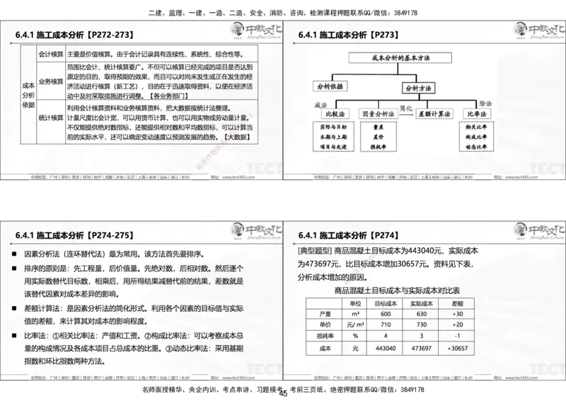 01.25年一建《管理》讲义6.28-29_2026年一级建造师_2026年一建管理_2025年一建管理SVIP_02-基础精讲✿高端面授✿深度强化_52-管理《精讲面授班》朱峰ZJ_课程讲义