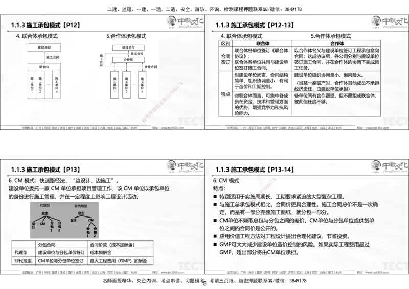 01.25年一建《管理》讲义6.28-29_2026年一级建造师_2026年一建管理_2025年一建管理SVIP_02-基础精讲✿高端面授✿深度强化_52-管理《精讲面授班》朱峰ZJ_课程讲义