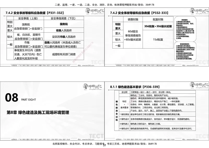 01.25年一建《管理》讲义6.28-29_2026年一级建造师_2026年一建管理_2025年一建管理SVIP_02-基础精讲✿高端面授✿深度强化_52-管理《精讲面授班》朱峰ZJ_课程讲义