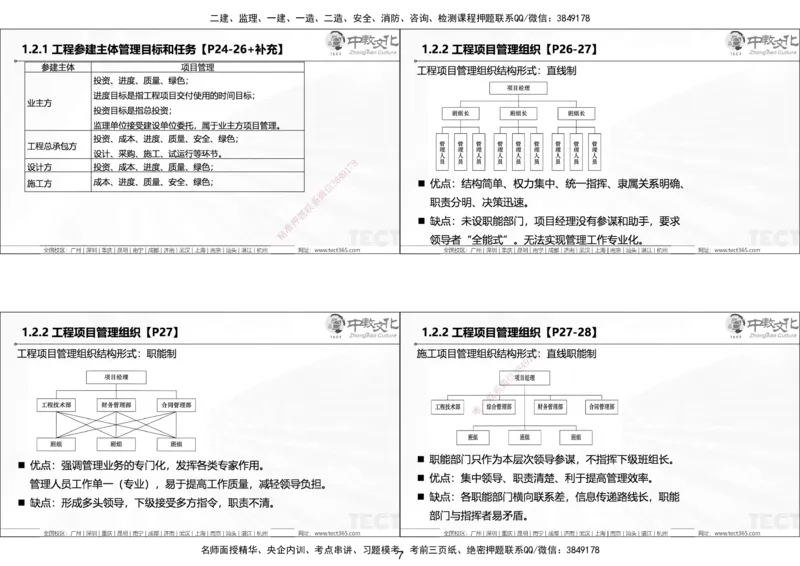 01.25年一建《管理》讲义6.28-29_2026年一级建造师_2026年一建管理_2025年一建管理SVIP_02-基础精讲✿高端面授✿深度强化_52-管理《精讲面授班》朱峰ZJ_课程讲义