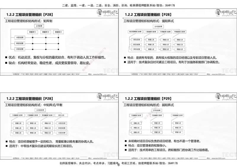 01.25年一建《管理》讲义6.28-29_2026年一级建造师_2026年一建管理_2025年一建管理SVIP_02-基础精讲✿高端面授✿深度强化_52-管理《精讲面授班》朱峰ZJ_课程讲义