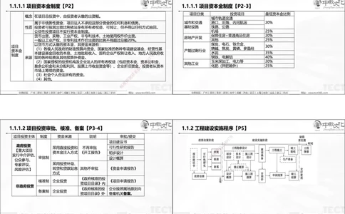 01.25年一建《管理》讲义6.28-29_2026年一级建造师_2026年一建管理_2025年一建管理SVIP_02-基础精讲✿高端面授✿深度强化_52-管理《精讲面授班》朱峰ZJ_课程讲义