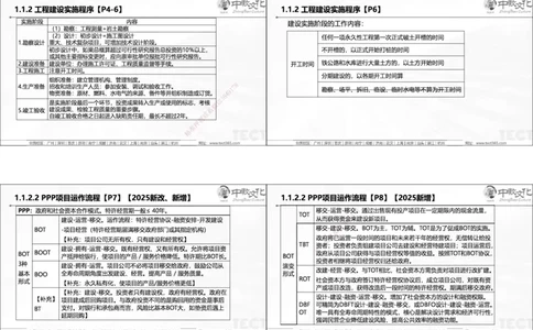 01.25年一建《管理》讲义6.28-29_2026年一级建造师_2026年一建管理_2025年一建管理SVIP_02-基础精讲✿高端面授✿深度强化_52-管理《精讲面授班》朱峰ZJ_课程讲义