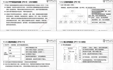 01.25年一建《管理》讲义6.28-29_2026年一级建造师_2026年一建管理_2025年一建管理SVIP_02-基础精讲✿高端面授✿深度强化_52-管理《精讲面授班》朱峰ZJ_课程讲义