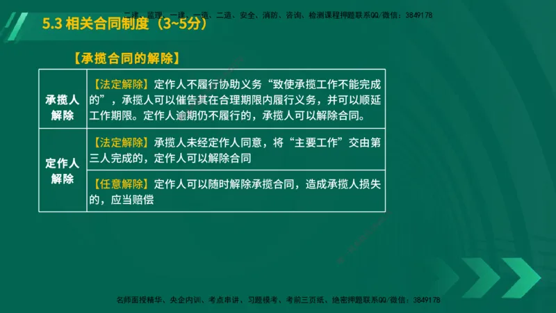 25年一建《工程法规》大V精讲第5章讲义在线版_2026年一建法规_2025年一建法规SVIP_02-基础精讲✿高端面授✿深度强化_25-法规《强化精讲班》陈印YL推荐