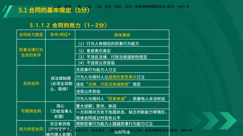 25年一建《工程法规》大V精讲第5章讲义在线版_2026年一建法规_2025年一建法规SVIP_02-基础精讲✿高端面授✿深度强化_25-法规《强化精讲班》陈印YL推荐