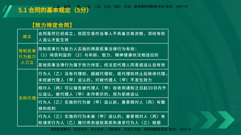 25年一建《工程法规》大V精讲第5章讲义在线版_2026年一建法规_2025年一建法规SVIP_02-基础精讲✿高端面授✿深度强化_25-法规《强化精讲班》陈印YL推荐