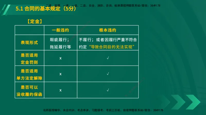 25年一建《工程法规》大V精讲第5章讲义在线版_2026年一建法规_2025年一建法规SVIP_02-基础精讲✿高端面授✿深度强化_25-法规《强化精讲班》陈印YL推荐