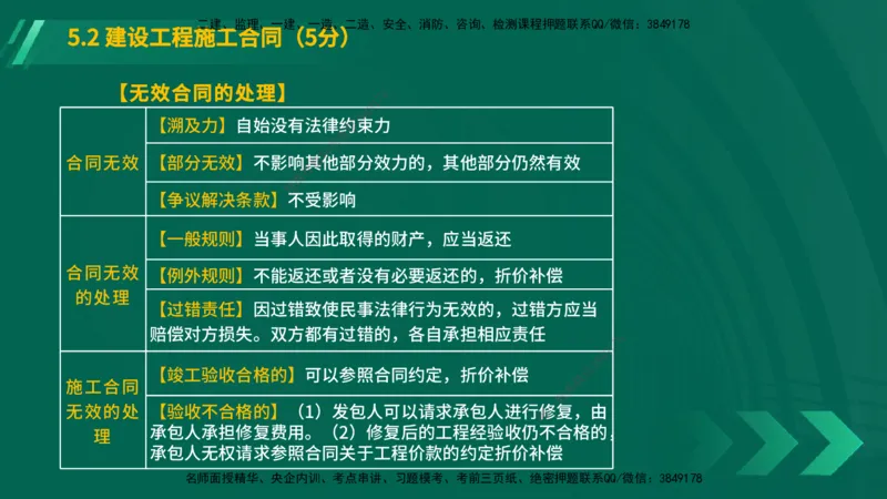 25年一建《工程法规》大V精讲第5章讲义在线版_2026年一建法规_2025年一建法规SVIP_02-基础精讲✿高端面授✿深度强化_25-法规《强化精讲班》陈印YL推荐