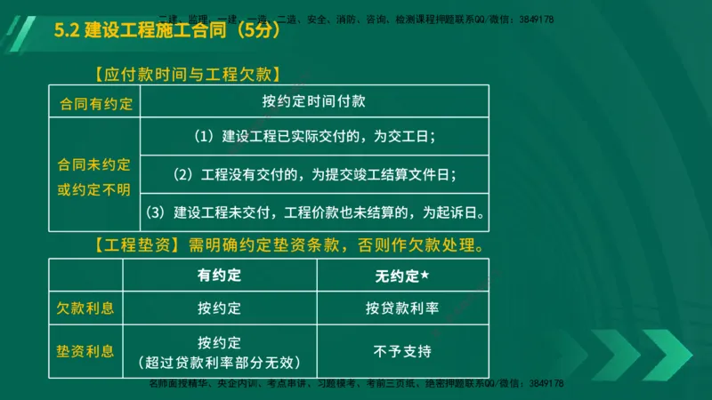 25年一建《工程法规》大V精讲第5章讲义在线版_2026年一建法规_2025年一建法规SVIP_02-基础精讲✿高端面授✿深度强化_25-法规《强化精讲班》陈印YL推荐