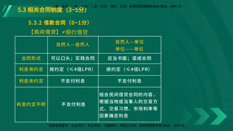 25年一建《工程法规》大V精讲第5章讲义在线版_2026年一建法规_2025年一建法规SVIP_02-基础精讲✿高端面授✿深度强化_25-法规《强化精讲班》陈印YL推荐