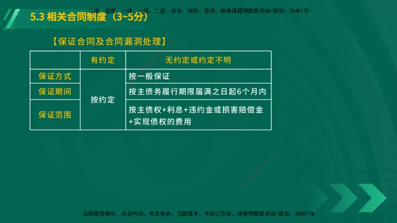 25年一建《工程法规》大V精讲第5章讲义在线版_2026年一建法规_2025年一建法规SVIP_02-基础精讲✿高端面授✿深度强化_25-法规《强化精讲班》陈印YL推荐