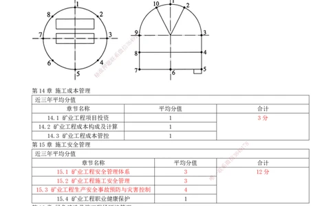 02.02-备考预习（二）_2026年一级建造师_2026年一建矿业_2026年一建矿业SVIP_2026一建矿业SVIP_02-基础精讲✿高端面授✿深度强化_03-2026年一建矿业-天一网校-天一精讲班-周华_讲义