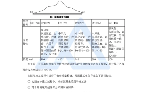 31.2025卢小东-案例母题特训-（31）2020年案例题一_2026年一级建造师_2026年一建公路_2025年一建公路SVIP_04-冲刺串讲✿考点强化✿小灶集训_18-公路《案例母题特训》卢小东HX