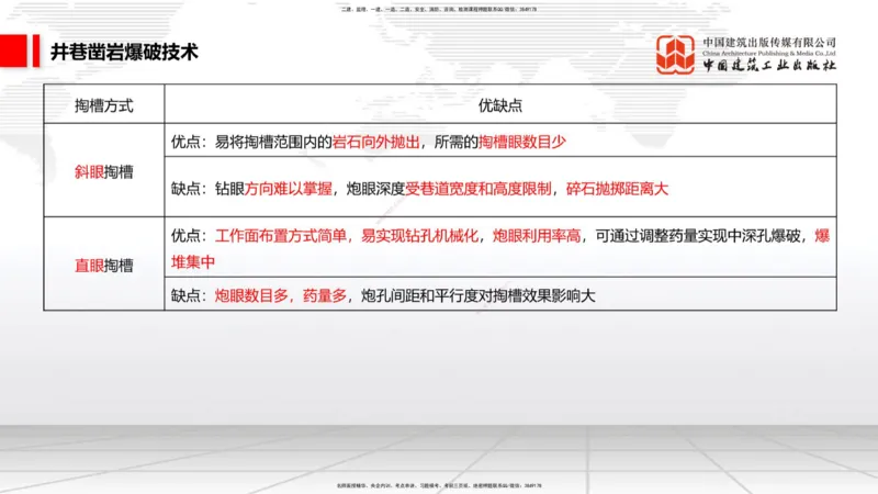 11.5一建《矿业》2025一建上岸全攻略_2026年一级建造师_2026年一建矿业_2025年一建矿业SVIP_02-基础精讲✿高端面授✿深度强化_02-矿业《前期全套课》常青JGS_讲义