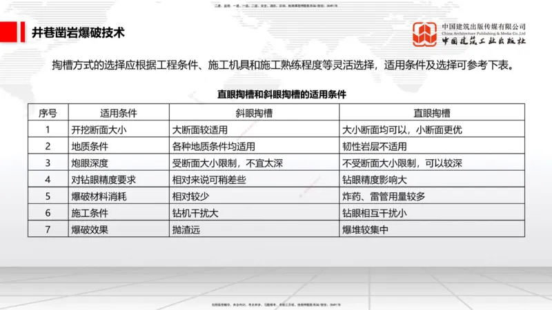 11.5一建《矿业》2025一建上岸全攻略_2026年一级建造师_2026年一建矿业_2025年一建矿业SVIP_02-基础精讲✿高端面授✿深度强化_02-矿业《前期全套课》常青JGS_讲义