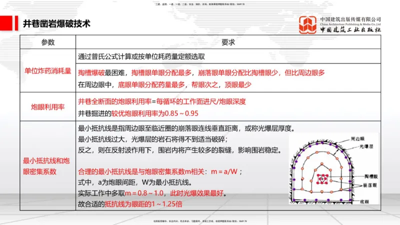 11.5一建《矿业》2025一建上岸全攻略_2026年一级建造师_2026年一建矿业_2025年一建矿业SVIP_02-基础精讲✿高端面授✿深度强化_02-矿业《前期全套课》常青JGS_讲义