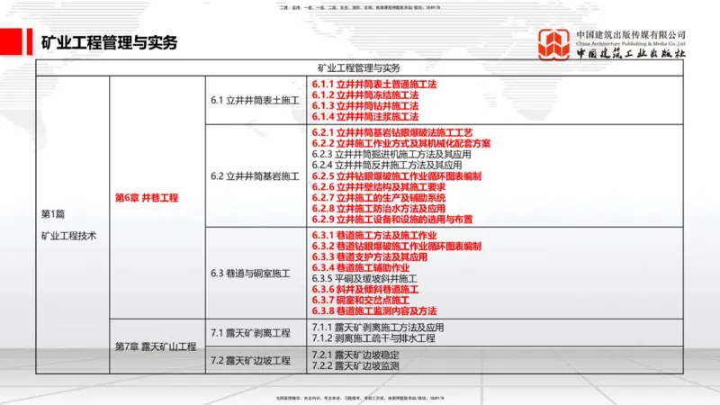 11.5一建《矿业》2025一建上岸全攻略_2026年一级建造师_2026年一建矿业_2025年一建矿业SVIP_02-基础精讲✿高端面授✿深度强化_02-矿业《前期全套课》常青JGS_讲义