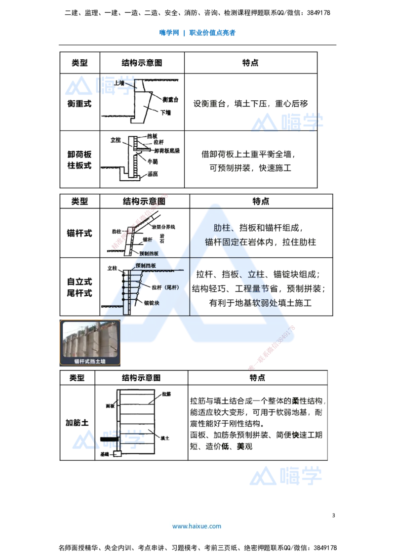10.2025王欢-3D实景通关-专题一（9）挡土墙施工_2026年一级建造师_2026年一建市政_2025年一建市政SVIP_02-基础精讲✿高端面授✿深度强化_27-市政《实景精讲通关》王欢HX_讲义