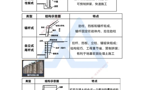 10.2025王欢-3D实景通关-专题一（9）挡土墙施工_2026年一级建造师_2026年一建市政_2025年一建市政SVIP_02-基础精讲✿高端面授✿深度强化_27-市政《实景精讲通关》王欢HX_讲义
