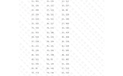 100以内&times;1位第1-10篇答案_小学数学口算竖式脱式计算应用题一二三四五六年级上下册电_小学数学口算题库电子版（1-6）_小学数学口算三年级_口算题适合3年级