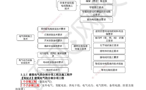 09.（新）第9讲-32建筑电气工程施工技术（1）_2026年一级建造师_2026年一建机电_2025年一建机电SVIP_02-基础精讲✿高端面授✿深度强化_26-机电《考点精讲班》苏婷、赵金凤HQ_讲义