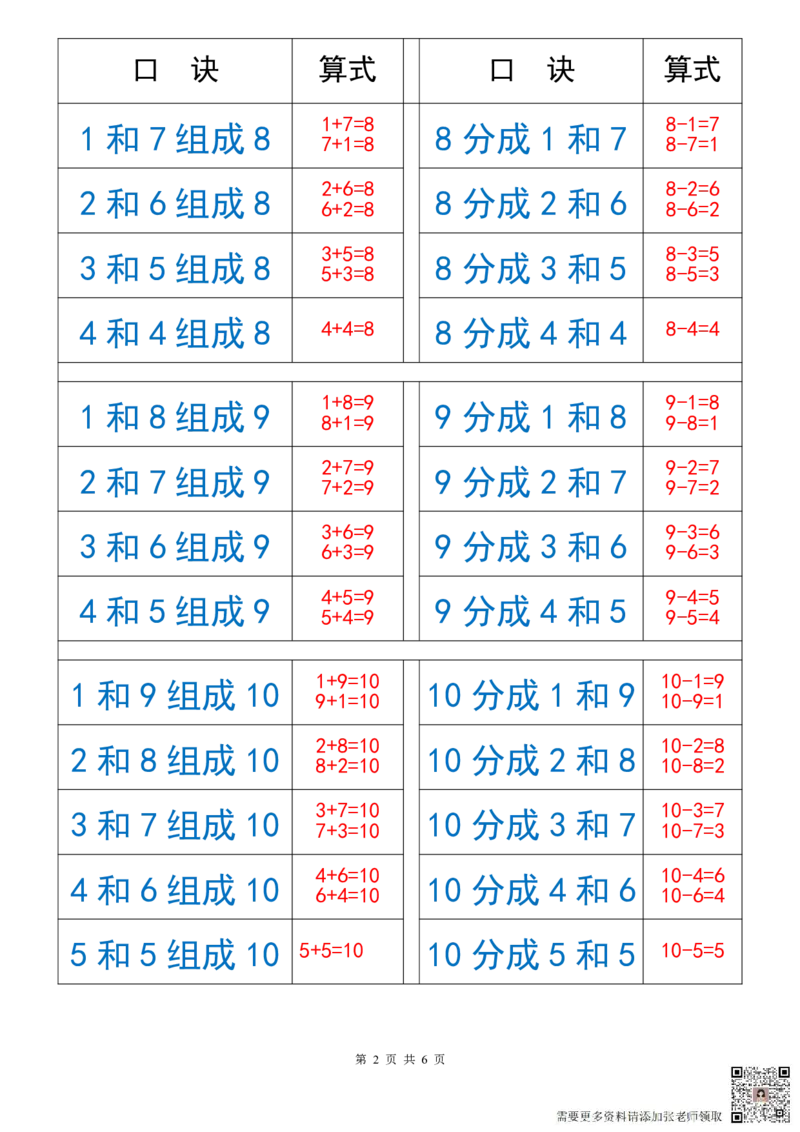 10以内数的组成与分解(1)_一年级上下册资料_一年级上册小红书同款资料_一年级(1)