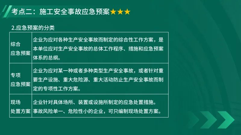 25年一建《项目管理》大V精讲第7章讲义在线版_2026年一级建造师_2026年一建管理_2025年一建管理SVIP_02-基础精讲✿高端面授✿深度强化_30-管理《强化精讲班》许名标YL