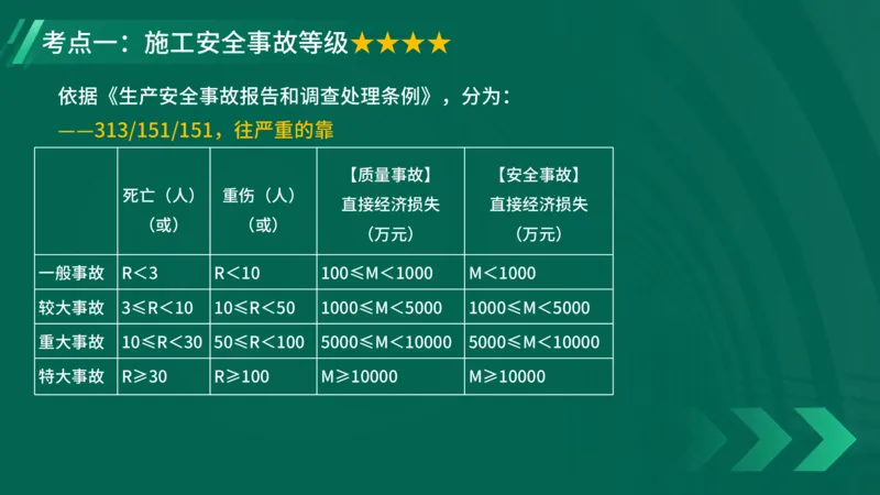 25年一建《项目管理》大V精讲第7章讲义在线版_2026年一级建造师_2026年一建管理_2025年一建管理SVIP_02-基础精讲✿高端面授✿深度强化_30-管理《强化精讲班》许名标YL