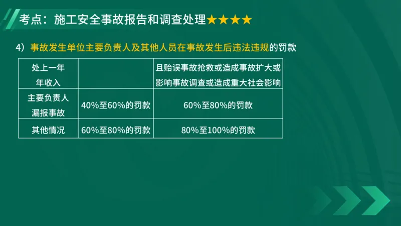 25年一建《项目管理》大V精讲第7章讲义在线版_2026年一级建造师_2026年一建管理_2025年一建管理SVIP_02-基础精讲✿高端面授✿深度强化_30-管理《强化精讲班》许名标YL
