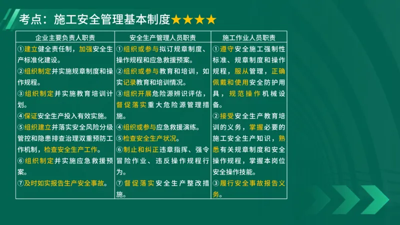 25年一建《项目管理》大V精讲第7章讲义在线版_2026年一级建造师_2026年一建管理_2025年一建管理SVIP_02-基础精讲✿高端面授✿深度强化_30-管理《强化精讲班》许名标YL