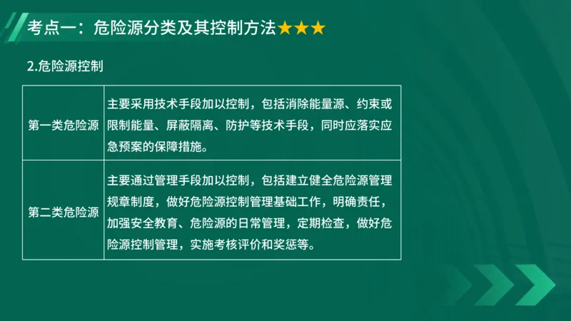 25年一建《项目管理》大V精讲第7章讲义在线版_2026年一级建造师_2026年一建管理_2025年一建管理SVIP_02-基础精讲✿高端面授✿深度强化_30-管理《强化精讲班》许名标YL