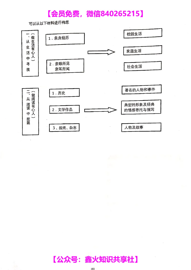013-讲义_小学生作文专项名师课合集16套小学~视频+PDF_022.跟谁学无忧作文_讲义_无忧作文讲义（10.13)