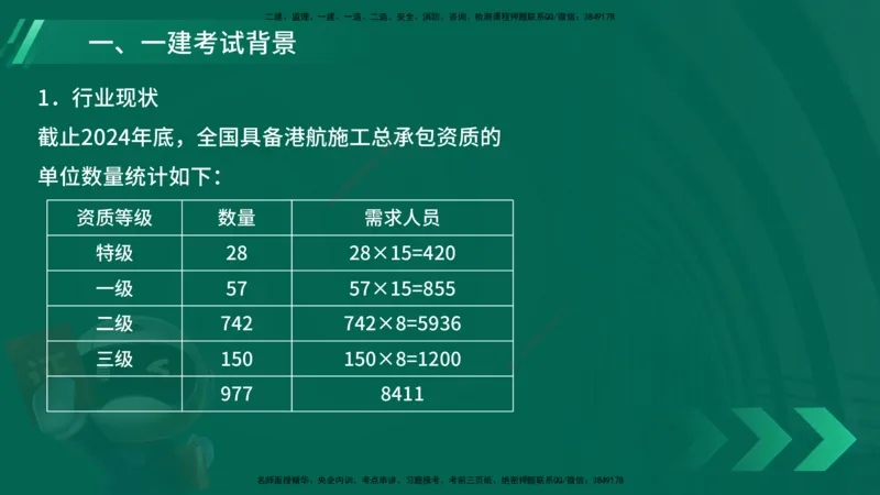 25年一建《港口实务》精讲导学讲义在线版_2026年一级建造师_2026年一建港航_2025年一建港航SVIP_02-基础精讲✿高端面授✿深度强化_08-港航《强化精讲班》陈冬铭YL推荐_12