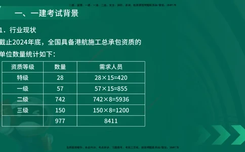 25年一建《港口实务》精讲导学讲义在线版_2026年一级建造师_2026年一建港航_2025年一建港航SVIP_02-基础精讲✿高端面授✿深度强化_08-港航《强化精讲班》陈冬铭YL推荐_12