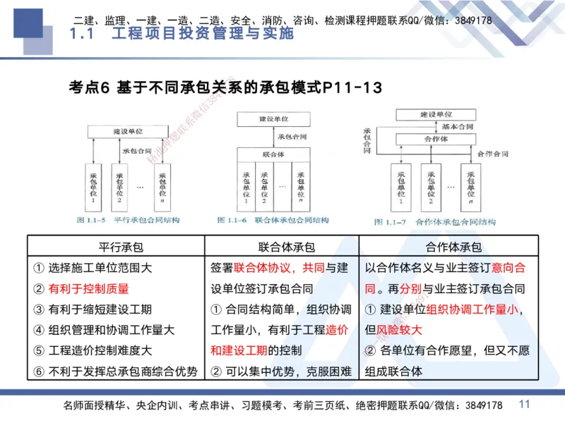 01.2025黄雨诗-考点专项突破-管理1_2026年一级建造师_2026年一建管理_2025年一建管理SVIP_02-基础精讲✿高端面授✿深度强化_41-管理《考点专项突破》黄雨诗HX_讲义