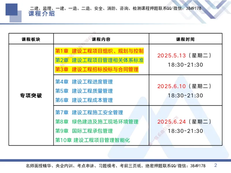 01.2025黄雨诗-考点专项突破-管理1_2026年一级建造师_2026年一建管理_2025年一建管理SVIP_02-基础精讲✿高端面授✿深度强化_41-管理《考点专项突破》黄雨诗HX_讲义