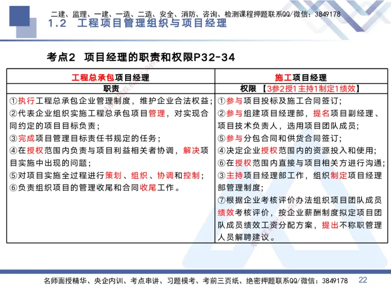01.2025黄雨诗-考点专项突破-管理1_2026年一级建造师_2026年一建管理_2025年一建管理SVIP_02-基础精讲✿高端面授✿深度强化_41-管理《考点专项突破》黄雨诗HX_讲义