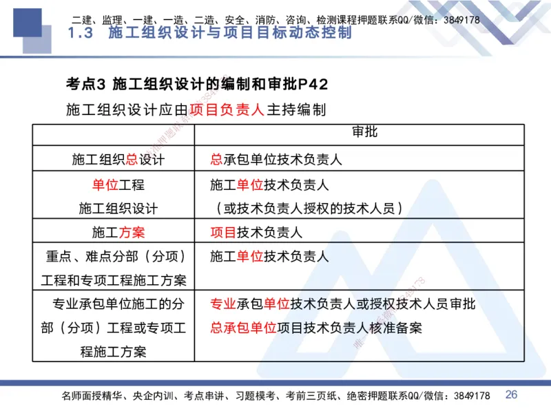 01.2025黄雨诗-考点专项突破-管理1_2026年一级建造师_2026年一建管理_2025年一建管理SVIP_02-基础精讲✿高端面授✿深度强化_41-管理《考点专项突破》黄雨诗HX_讲义