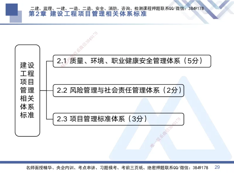 01.2025黄雨诗-考点专项突破-管理1_2026年一级建造师_2026年一建管理_2025年一建管理SVIP_02-基础精讲✿高端面授✿深度强化_41-管理《考点专项突破》黄雨诗HX_讲义